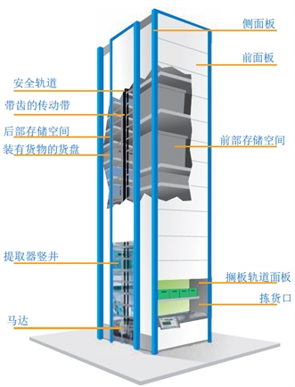 垂直升降貨柜結(jié)構(gòu)圖